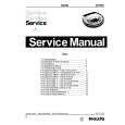 PHILIPS AZ7383 Manual de Servicio