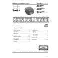 PHILIPS AZ7264/06/11/13 Manual de Servicio