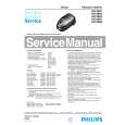 PHILIPS HR8903 Manual de Servicio