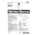 PHILIPS HQ443A Manual de Servicio