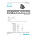 PHILIPS HD2004B Manual de Servicio