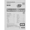PHILIPS AZ1575 Manual de Servicio