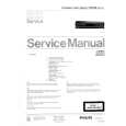 PHILIPS CD840 Manual de Servicio