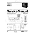 PHILIPS 21CE1550 Manual de Servicio