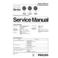 PHILIPS HR3605 Manual de Servicio
