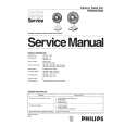 PHILIPS HR3302 Manual de Servicio
