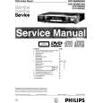 PHILIPS DVD955 Manual de Servicio
