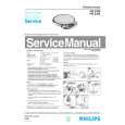 PHILIPS HR2388 Manual de Servicio