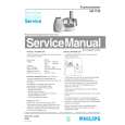 PHILIPS HR7720 Manual de Servicio