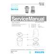 PHILIPS HR2940 Manual de Servicio
