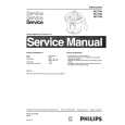 PHILIPS HR2795 Manual de Servicio