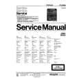 PHILIPS CD150 Manual de Servicio