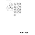 PHILIPS GC650/97 Manual de Usuario