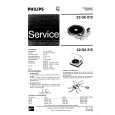 PHILIPS 22GC012 Manual de Servicio