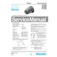 PHILIPS HR8568 Manual de Servicio