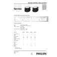 PHILIPS HD4752 Manual de Servicio